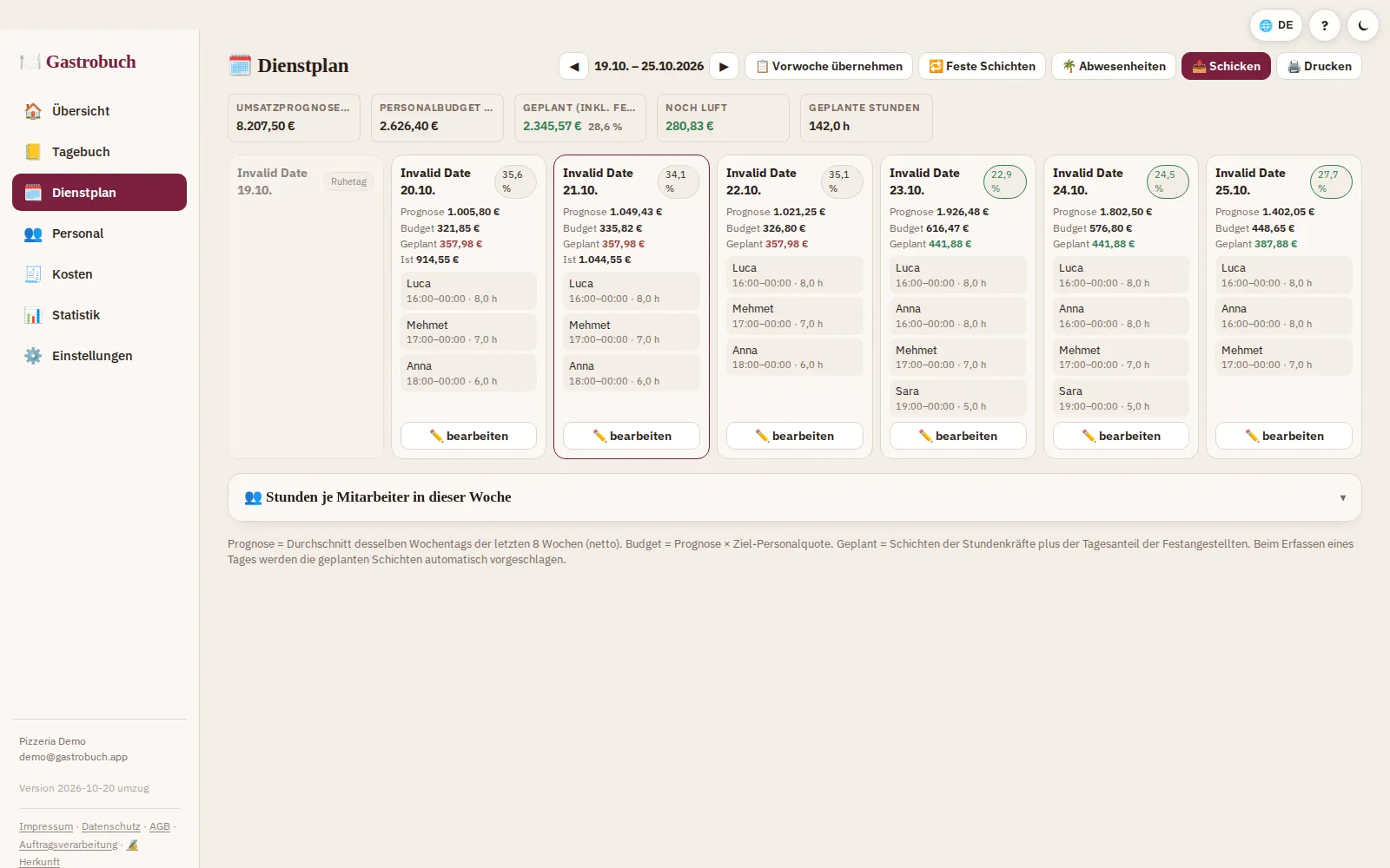 gastrobuch: Dienstplan mit Umsatzprognose